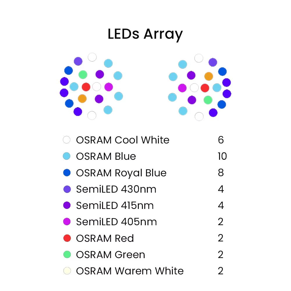 K7 140W Volledig spectrum WiFi - Aquarium Light recensie en prijs